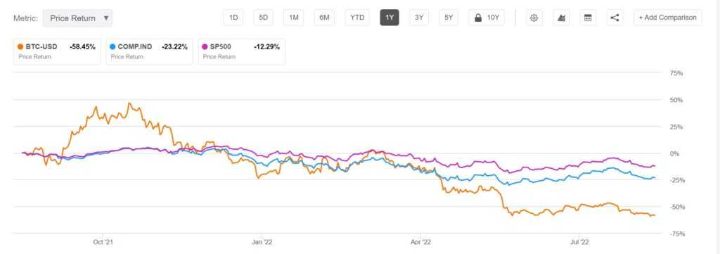 bitcoin correlation