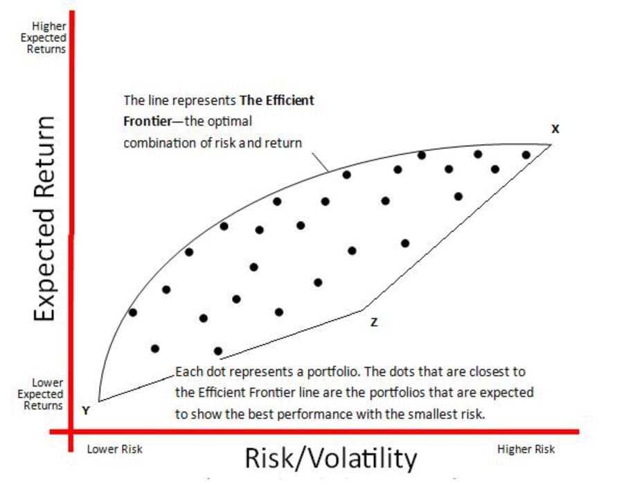 efficient frontier 