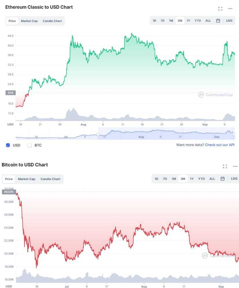 ethc vs btc