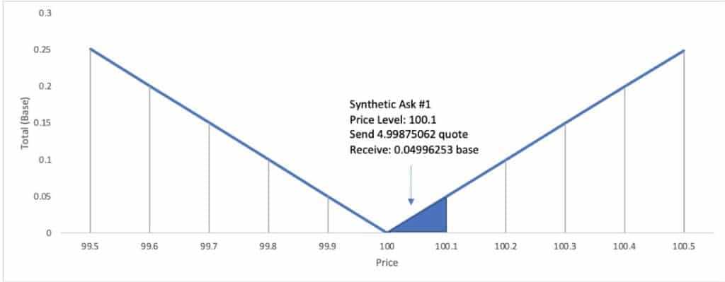 idex liquidity pool