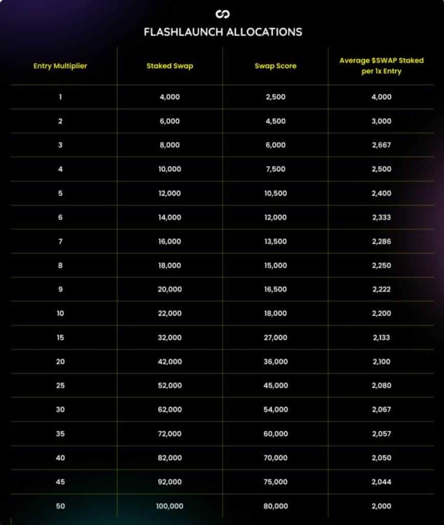 launchpad entry requirements