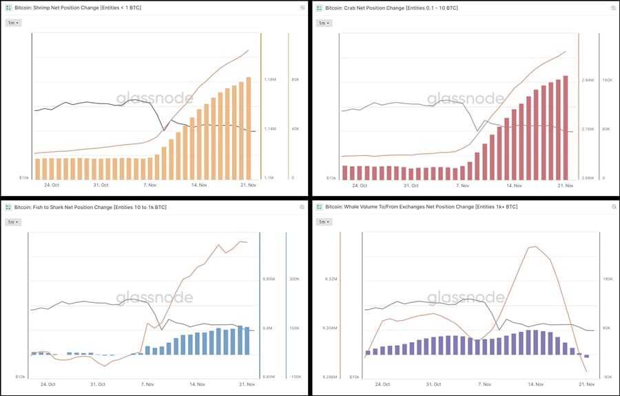 exchange flows