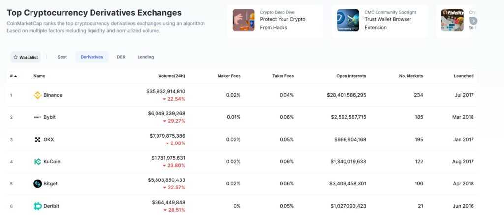 exchange listings 2