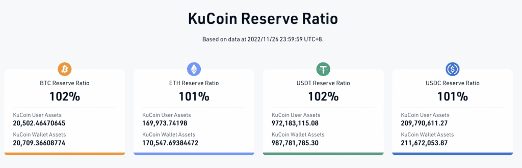 KuCoin PoR