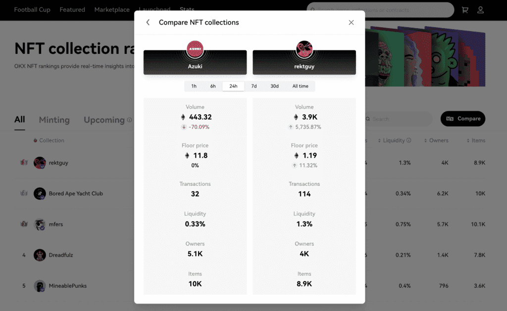 OKX Rankings Comparison