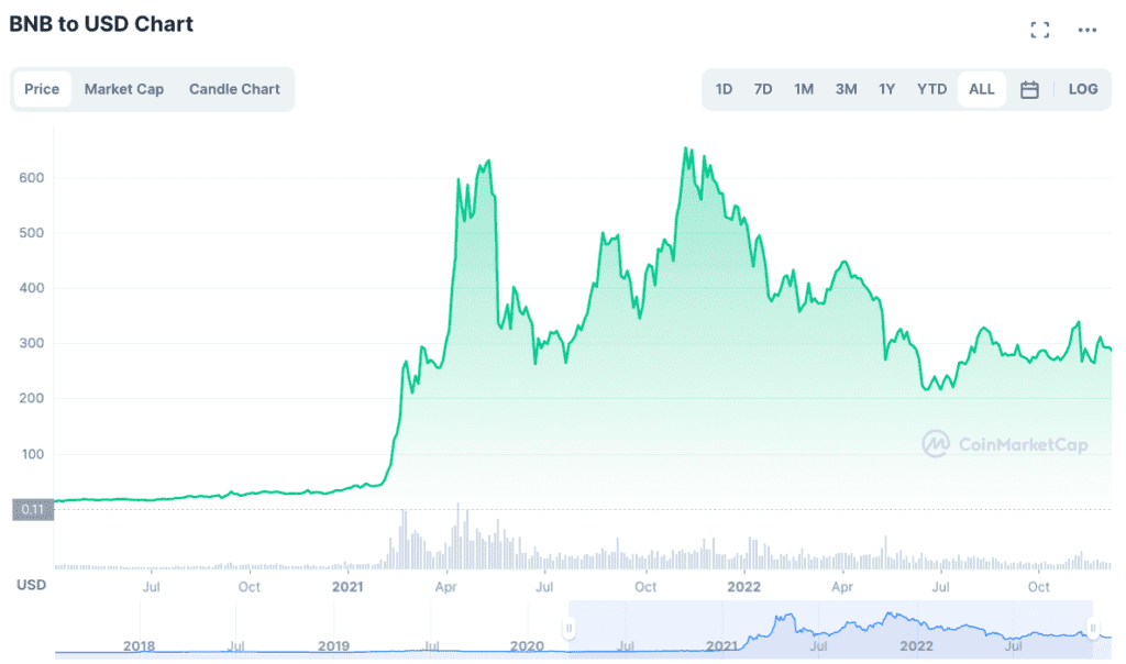 BNB price