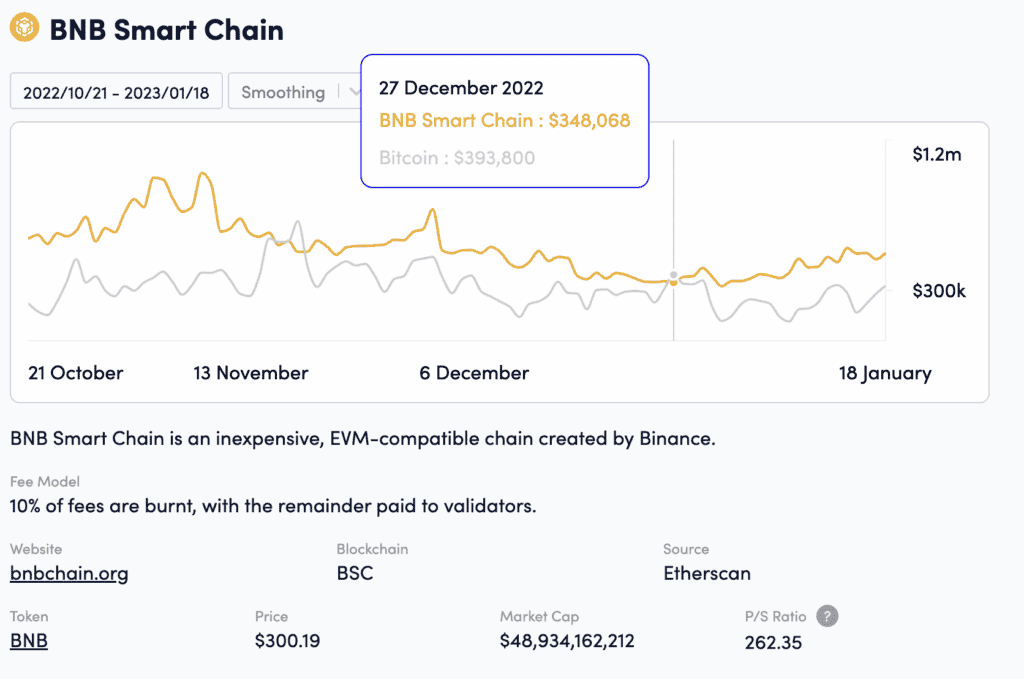 BNB vs Bitcoin