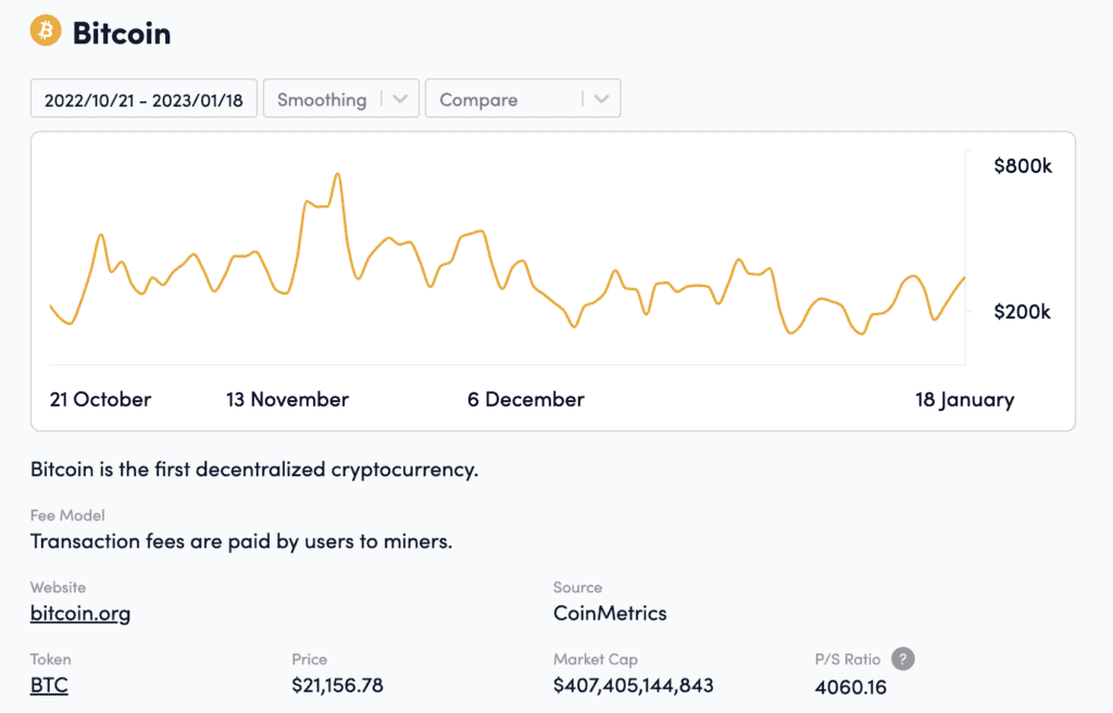 Bitcoin Fees