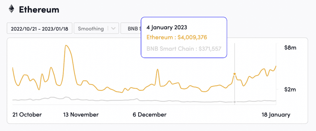 Ethereum vs BSC Fees