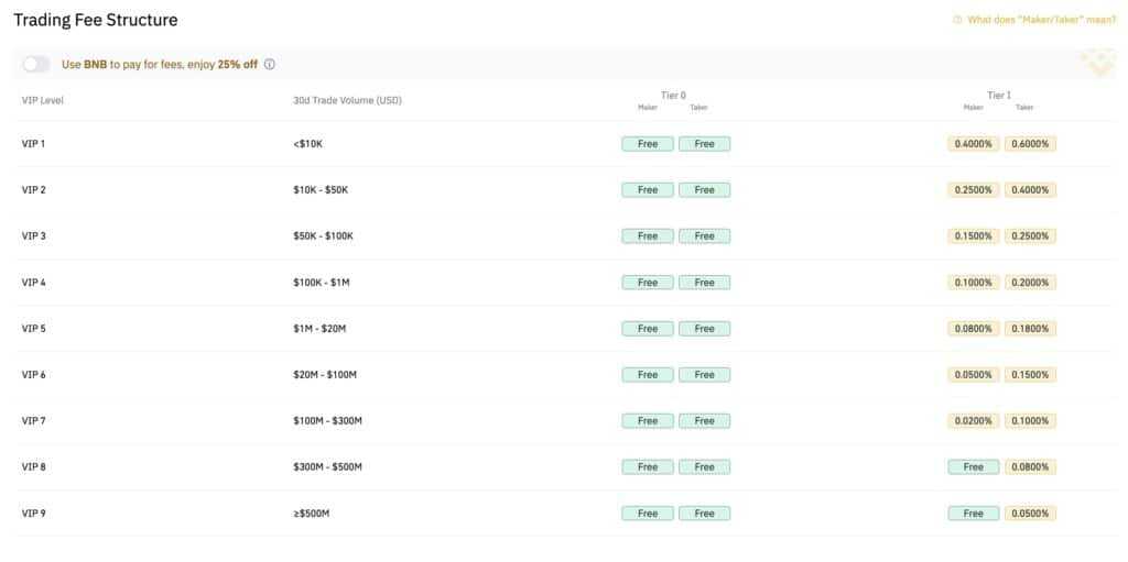 Fees on Binance US