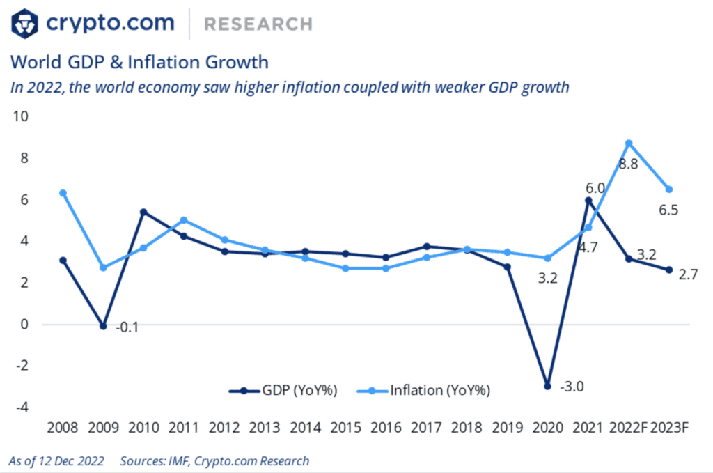 Global GDP