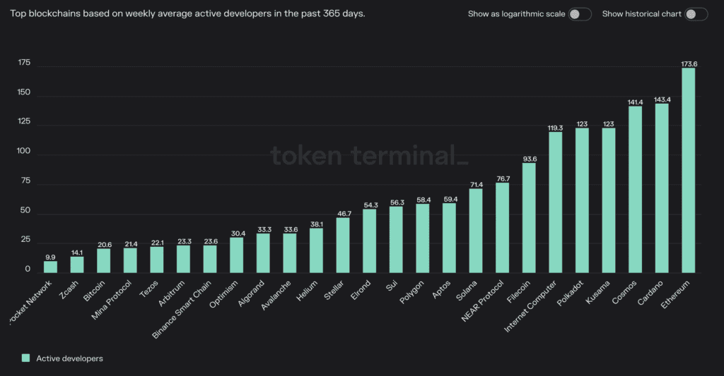 cosmos developer activity