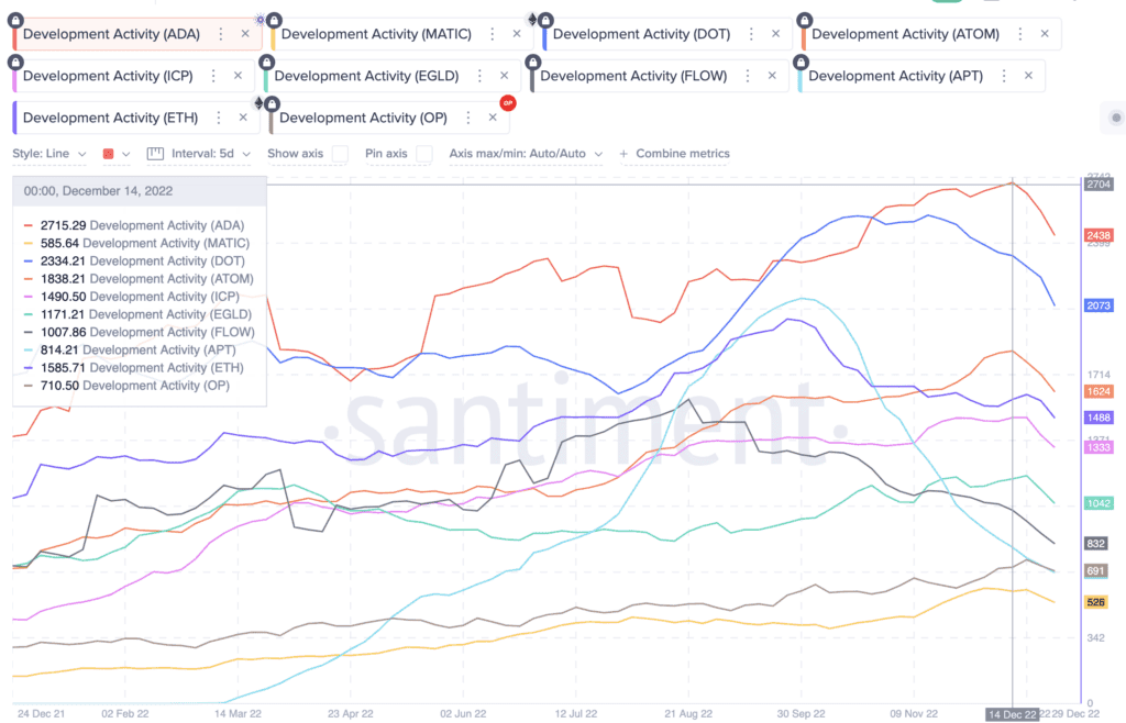 Cardano Stake Pool