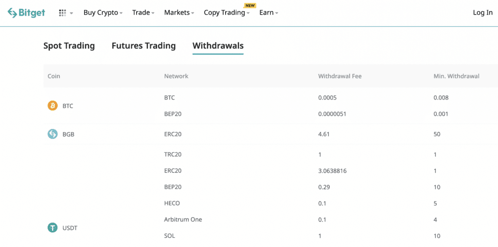 Bitget Crypto Withdrawal Fees