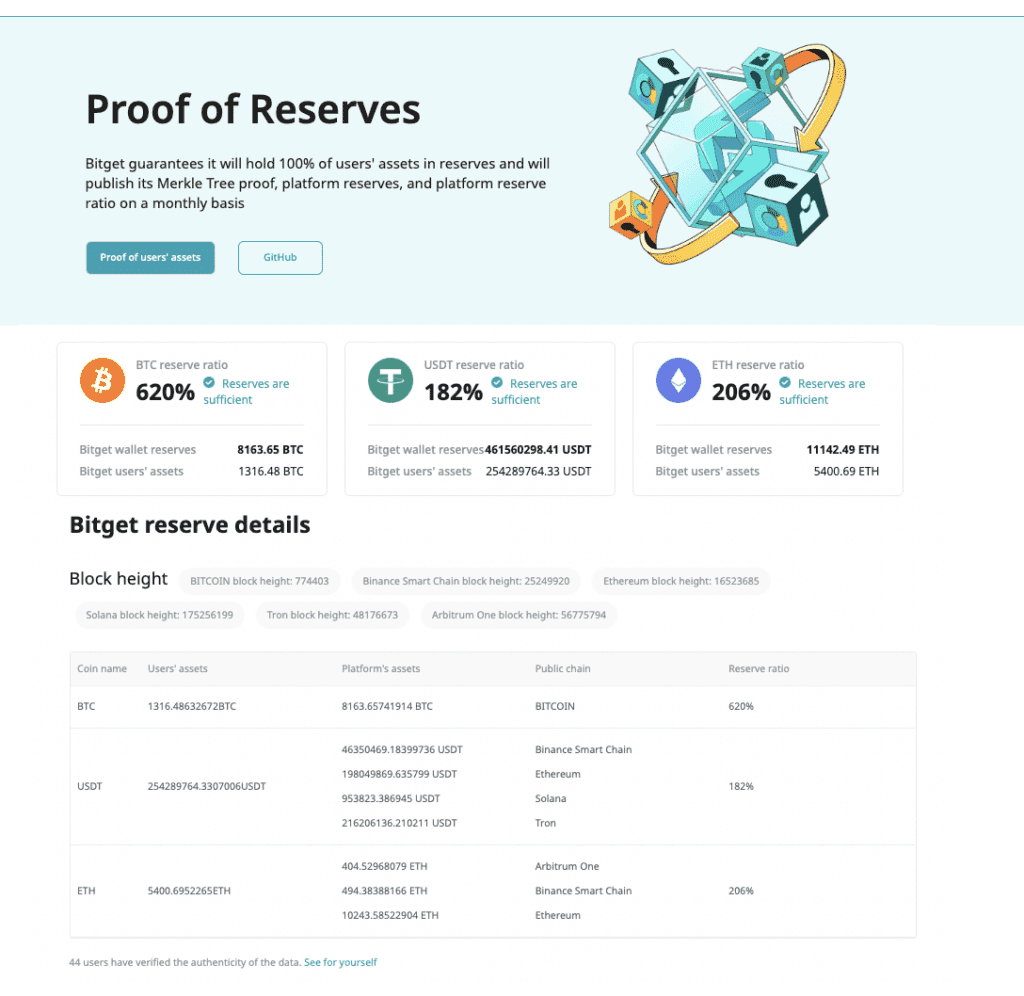 Bitget Proof of Reserves