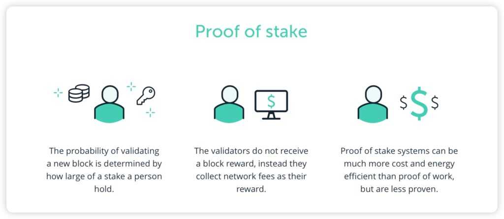 what is proof of stake