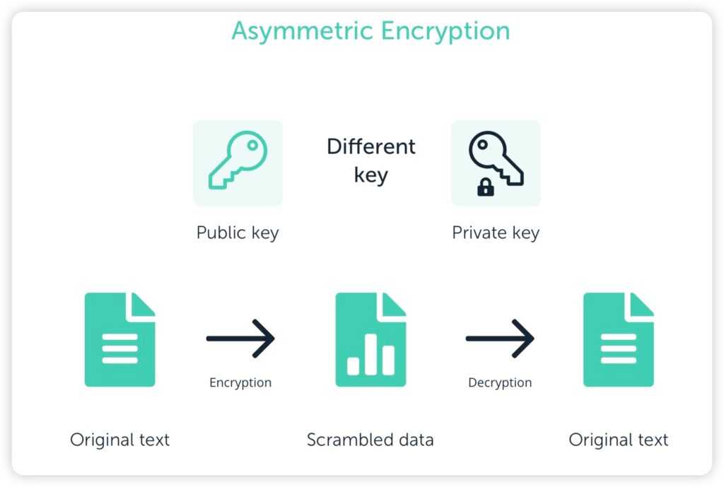 what are private keys