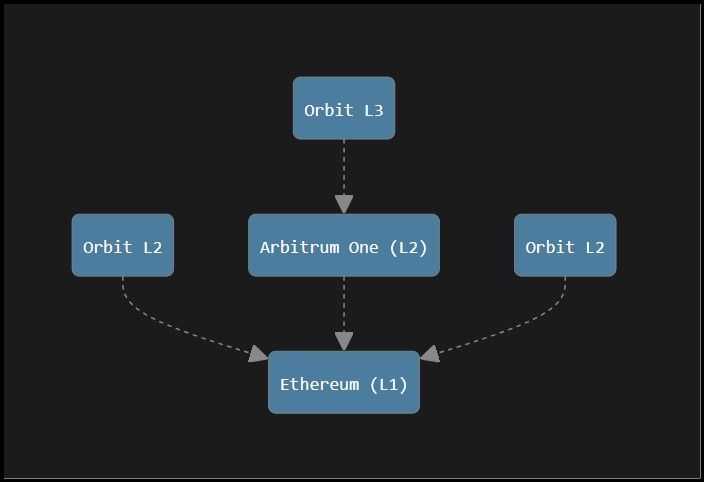 Arbitrum Orbit.jpg