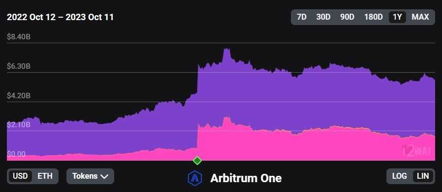 Arbitrum TVL.jpg