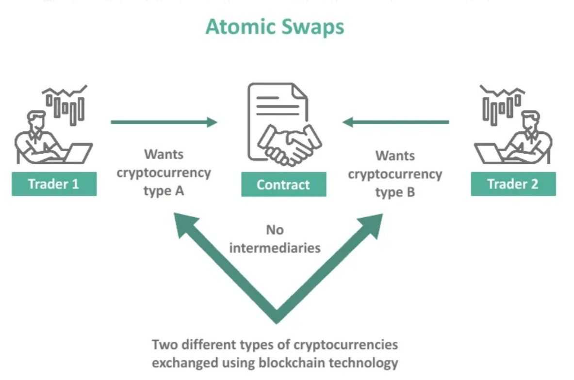 Atomic Swaps.jpg