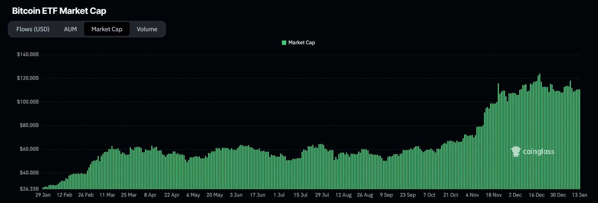 BTC ETF Inflows.jpg