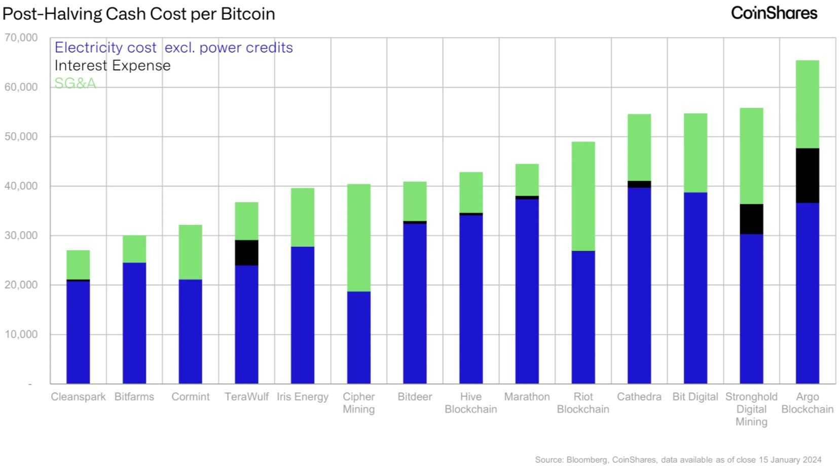 BTC cash cost post halving.jpg