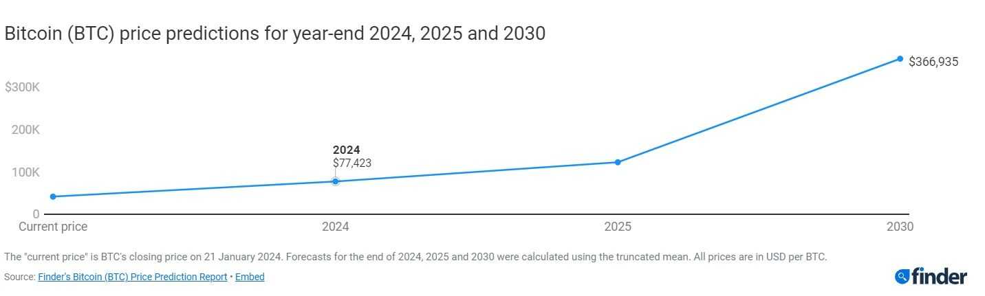 BTC price in 2024.jpg