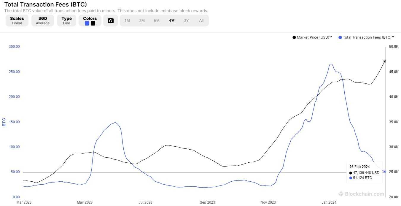 BTC transaction fees.jpg