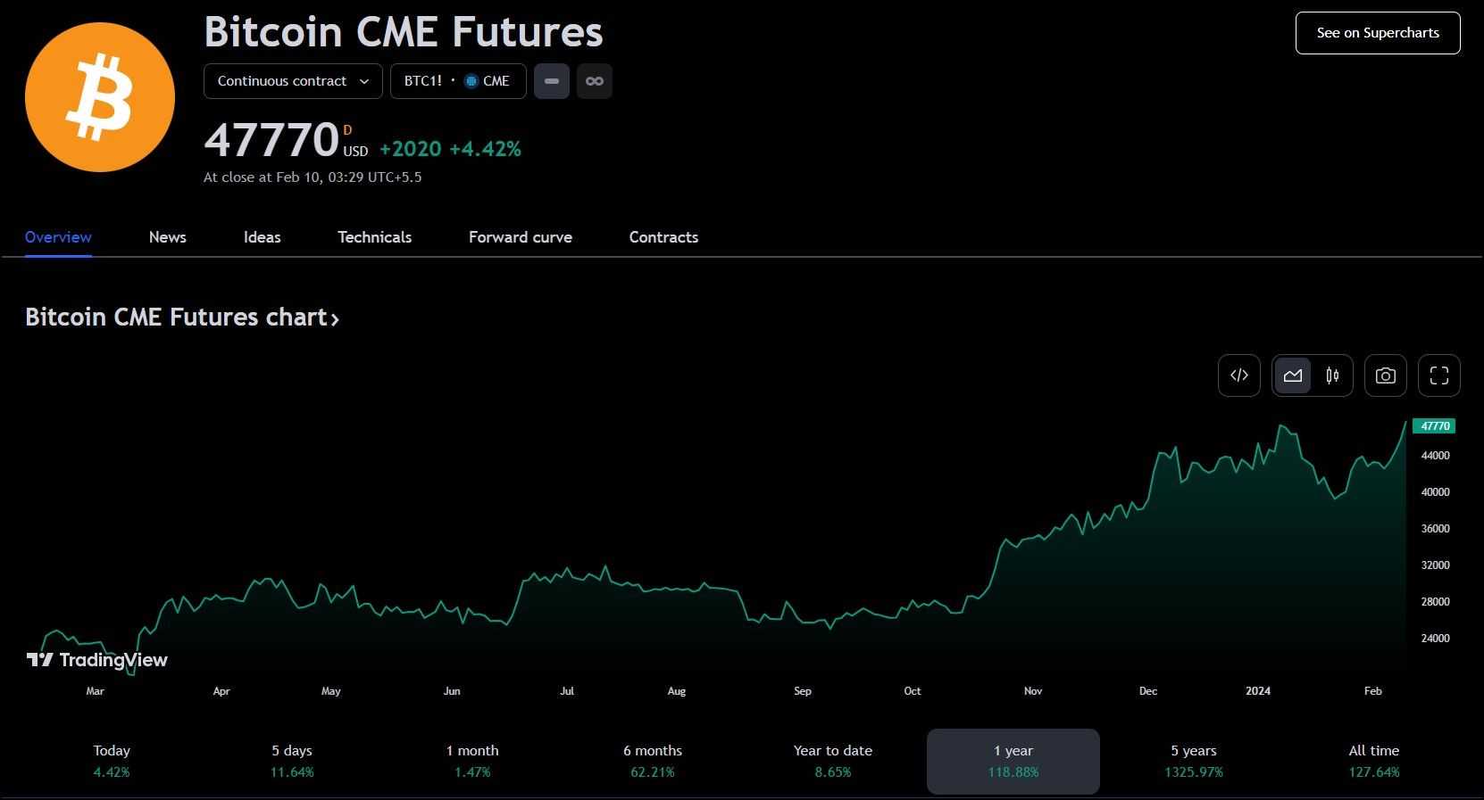 Best Derivative Exchanges.jpg