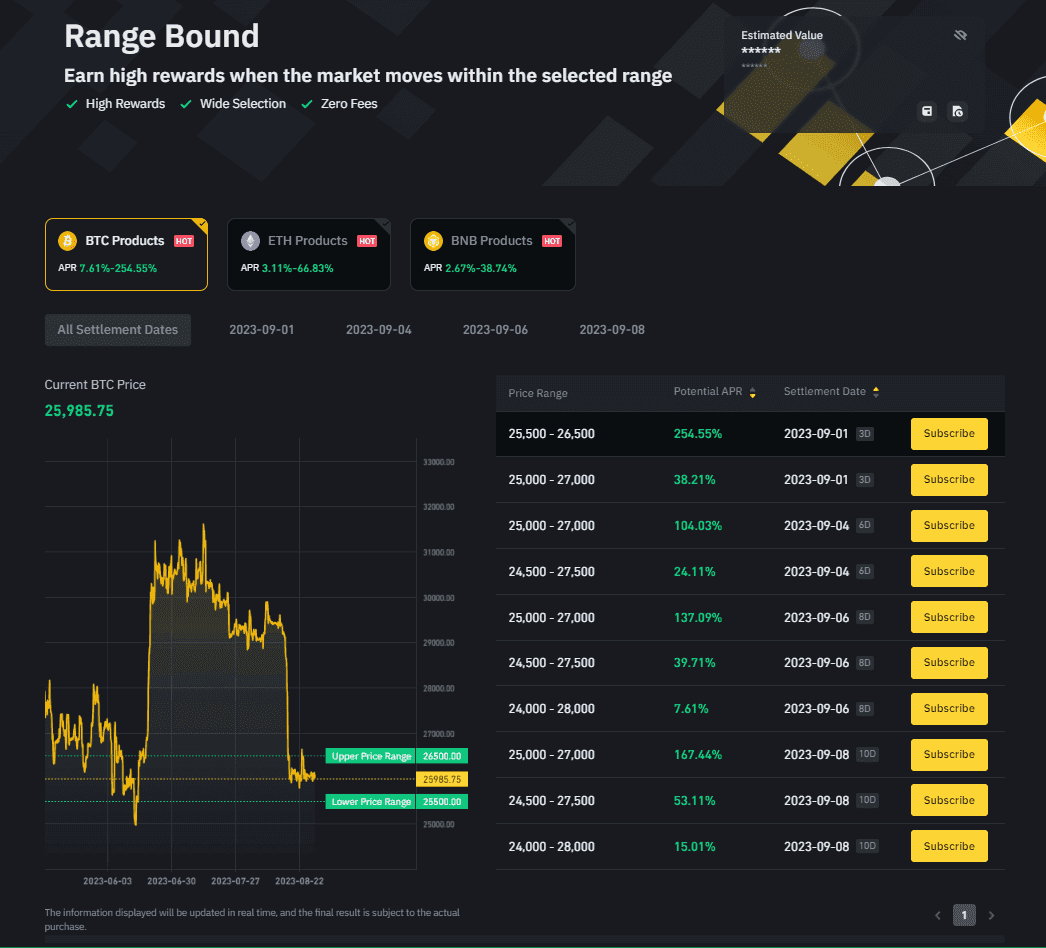 Binance Range Bound