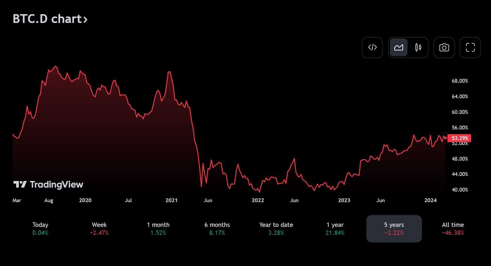 Bitcoin Dominance.jpg