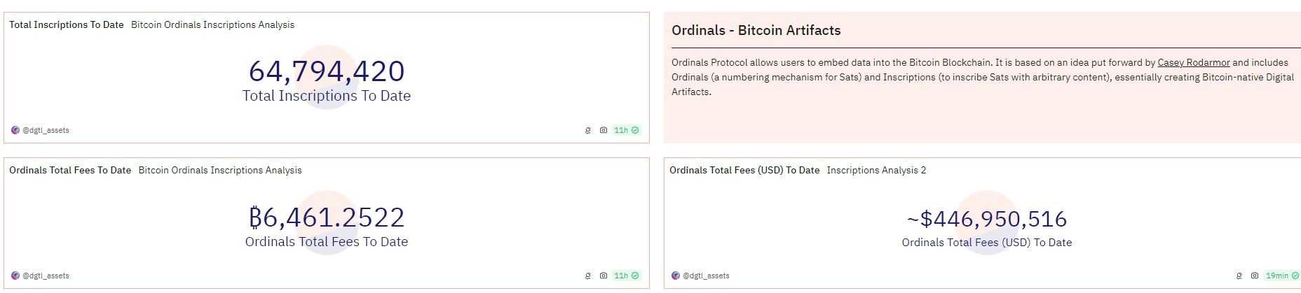 Bitcoin ordinals data.jpg