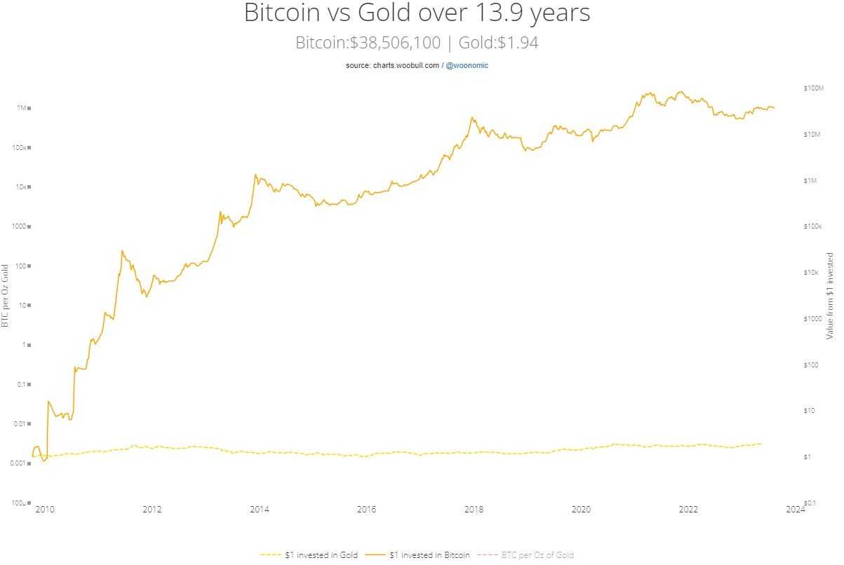 Bitcoin vs gold.jpg