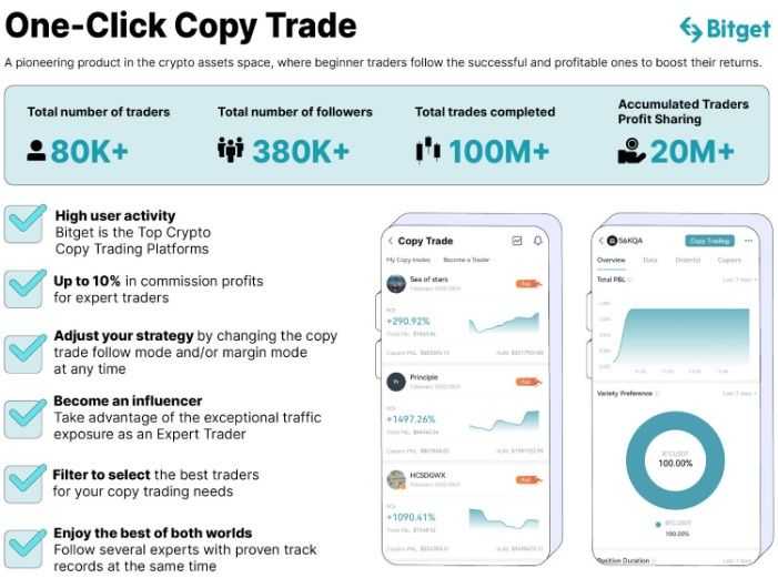 Bitget copy trading.jpg