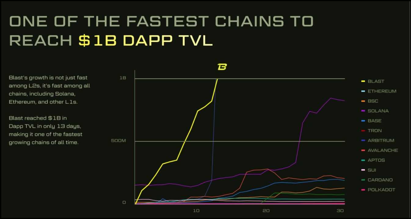 Blast Growth.jpg