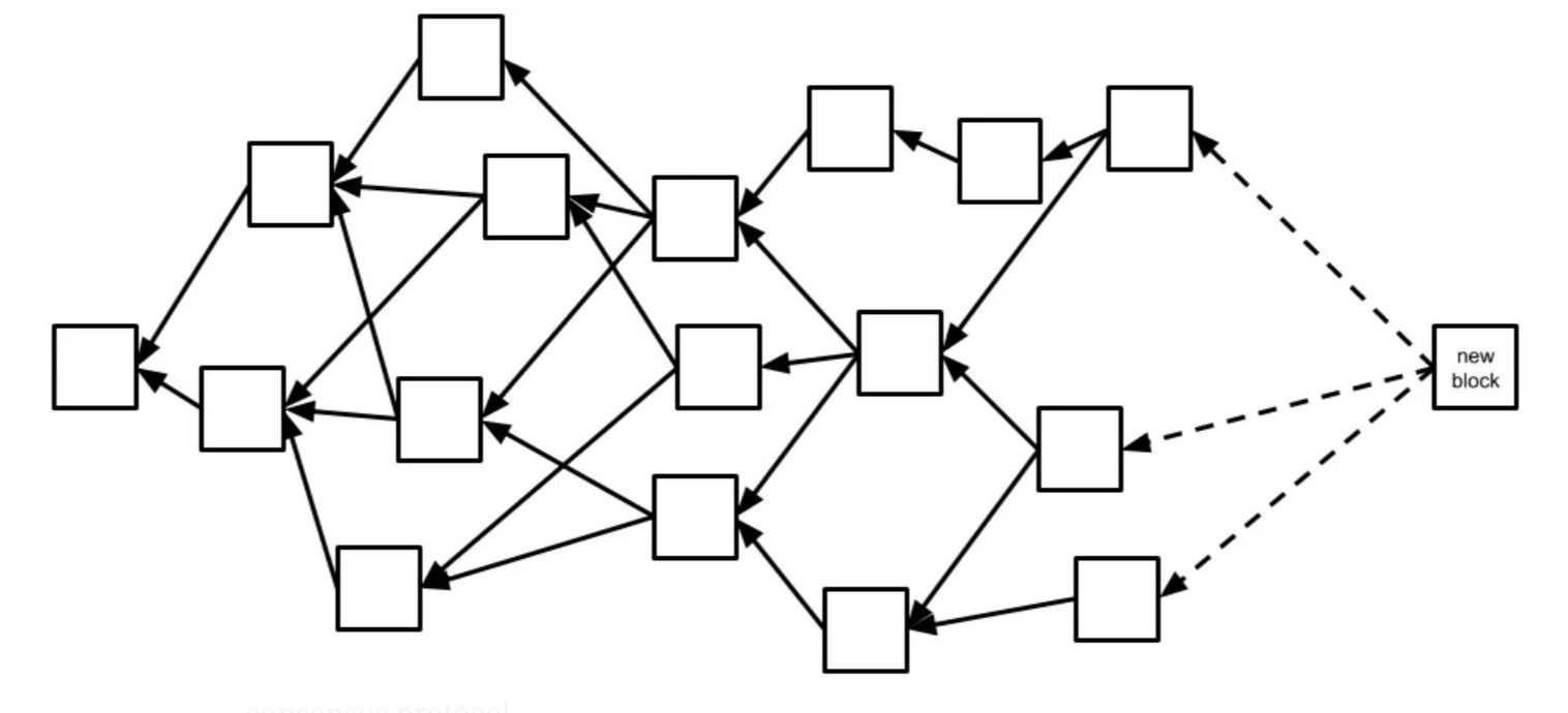 BlockDAG architecture.jpg