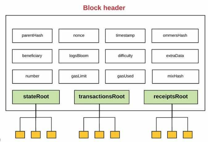 Block structure.jpg