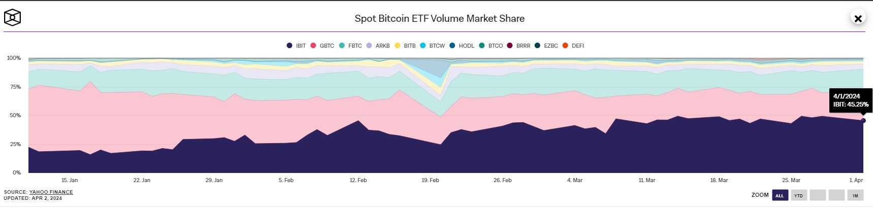 Blockrock bitcoin spot ETF.jpg