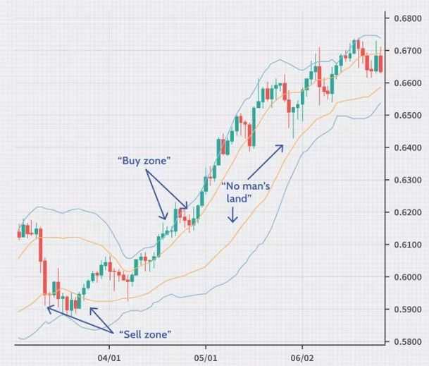 Bollinger Bands.jpg