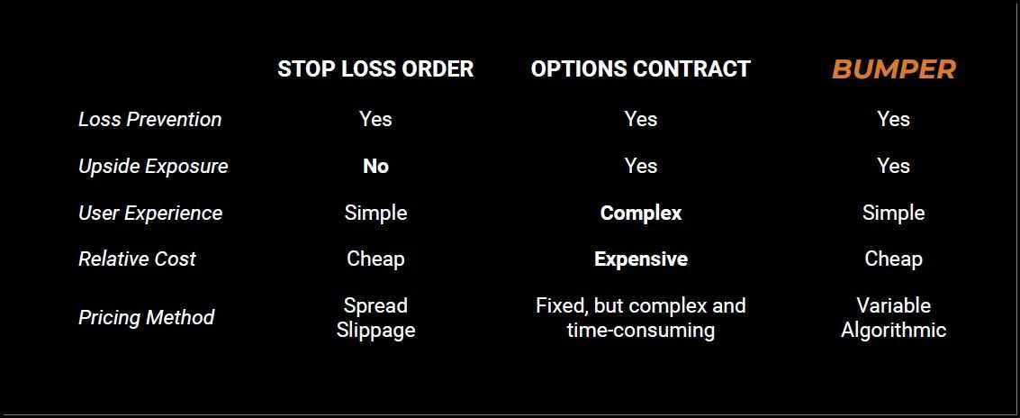 Bumper vs Options Compared.jpg