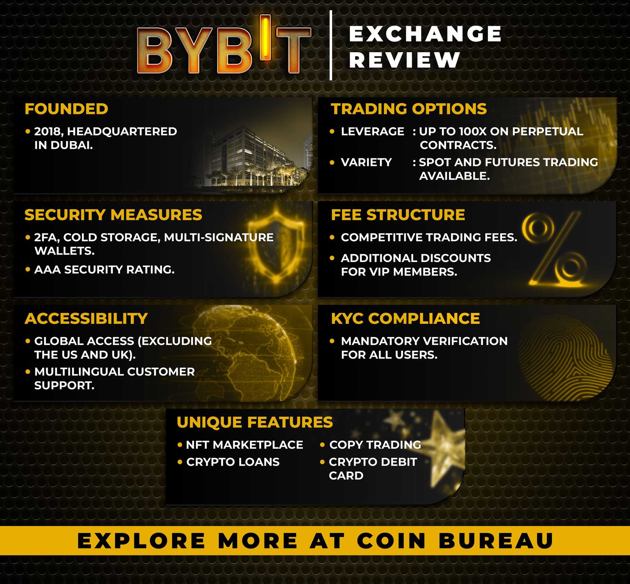 bybit guide