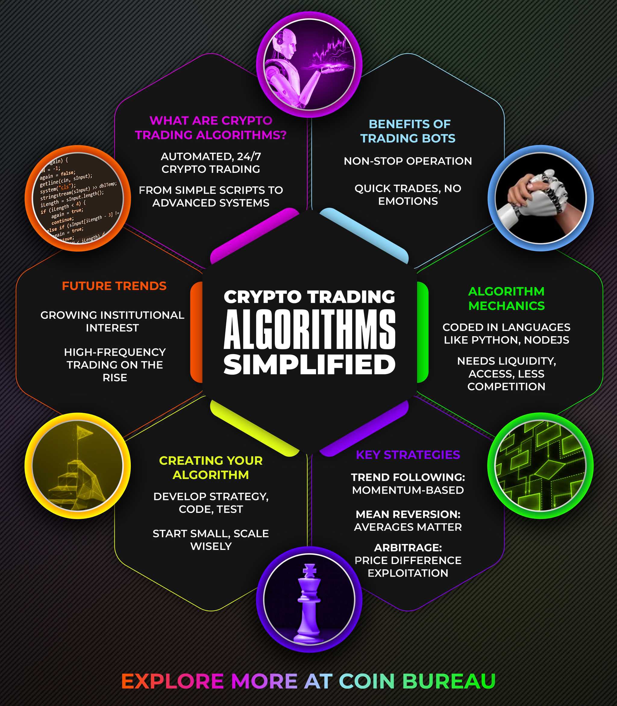 CRYPTO-TRADING-ALGORITHMS.jpg