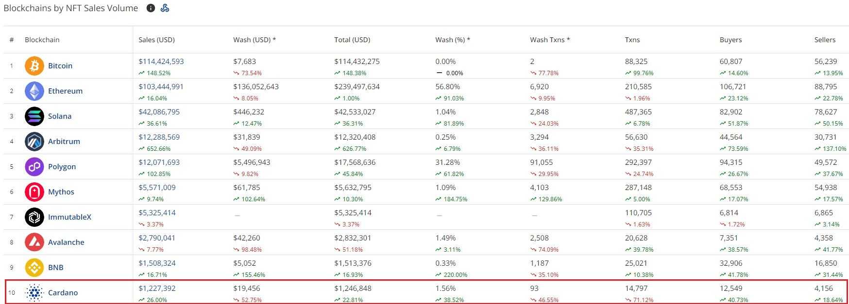 Cardano NFT.jpg