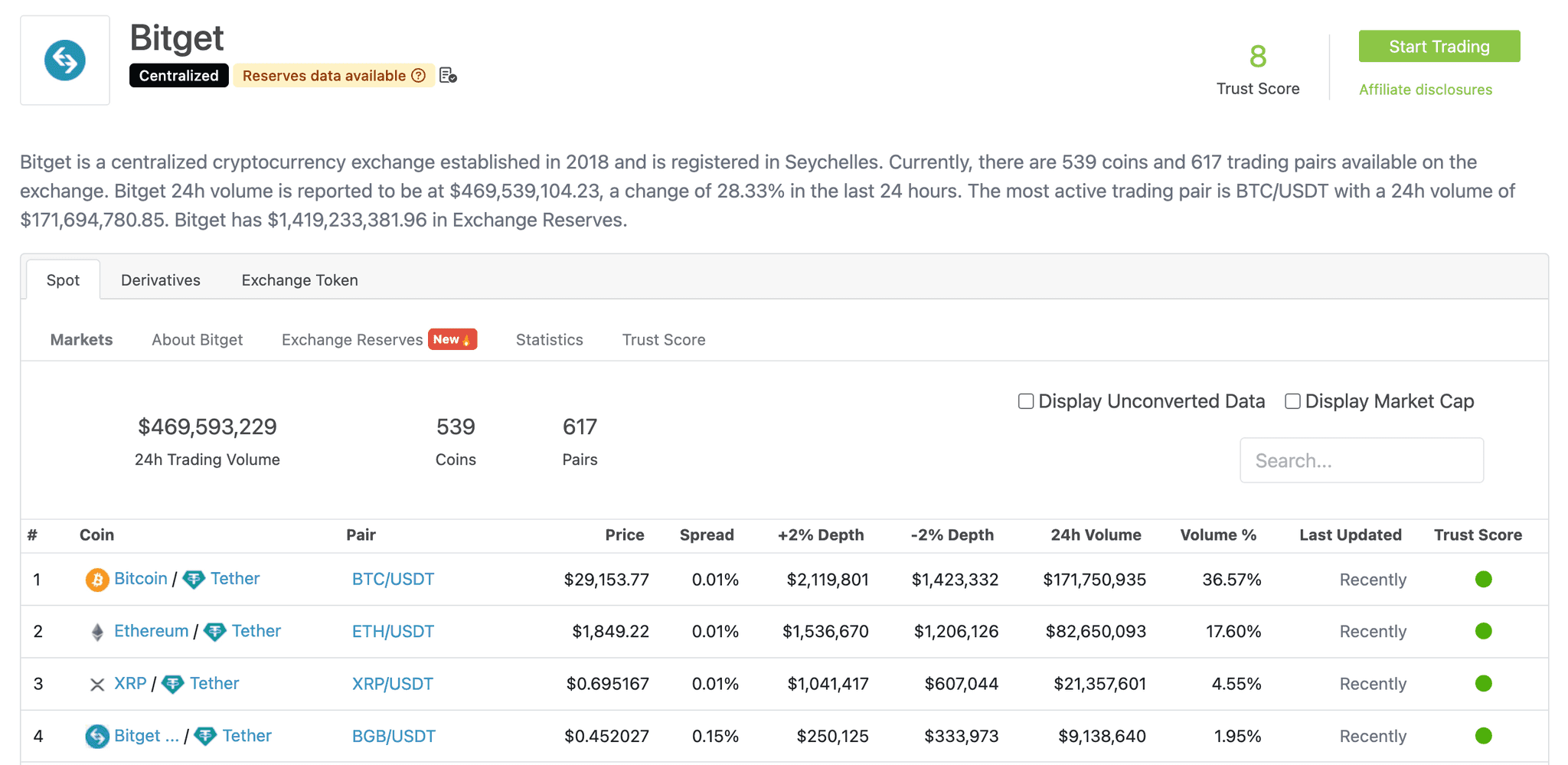 Centralised Exchange Trust Score