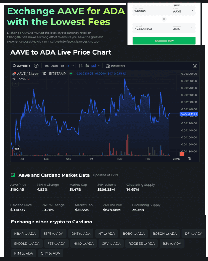 Changelly_CryptoSupport_Exchange