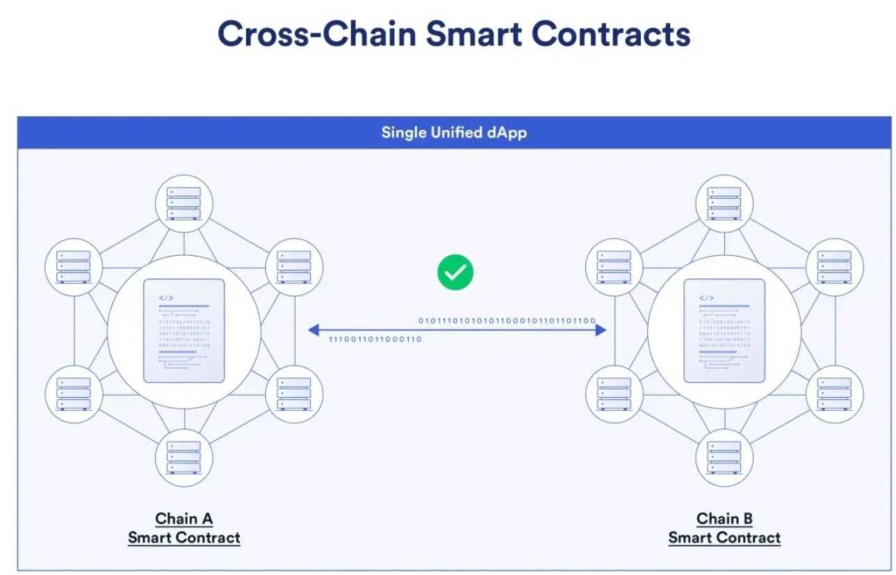 Cross chain crypto.jpg