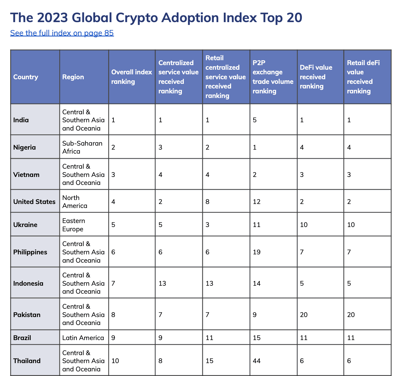 CryptoAdoption_Chainalysis