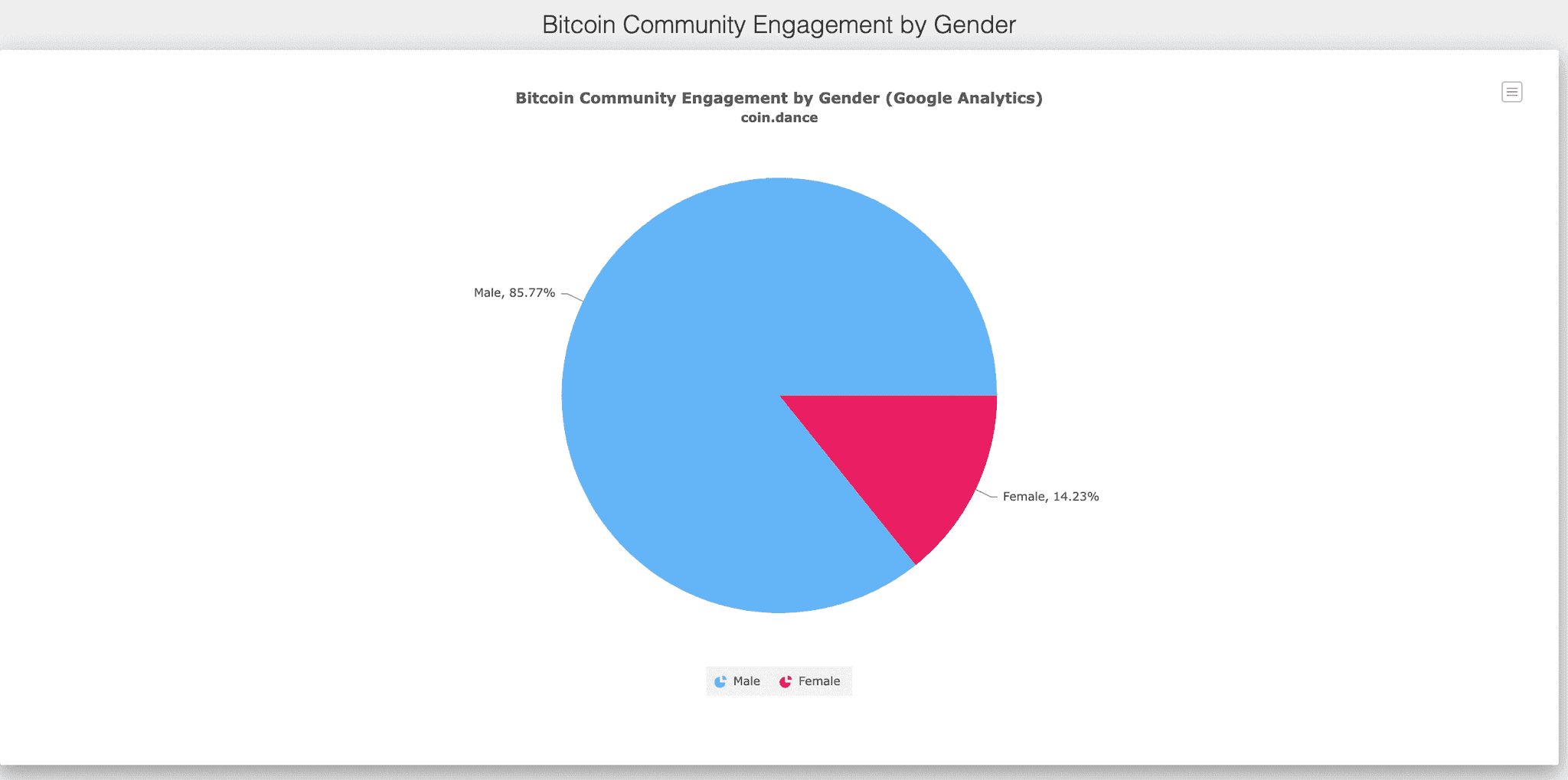 Crypto_Adoption_Engmt_By_Gender