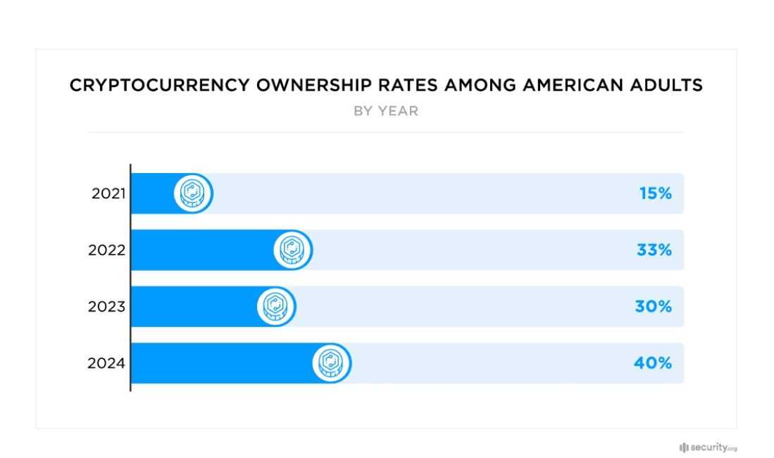 Crypto adoption.jpg