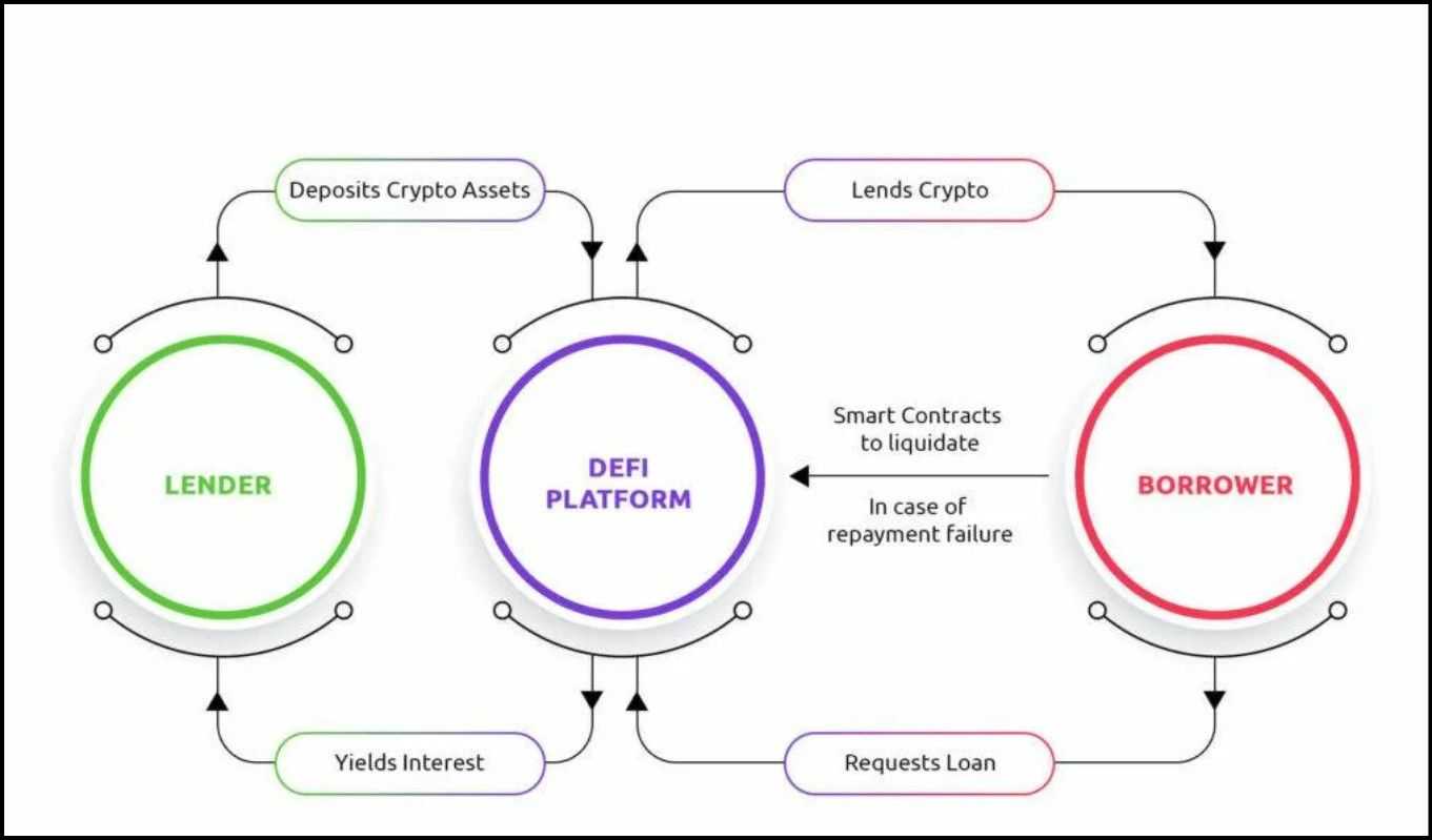 Top Yield-Bearing Stablecoins